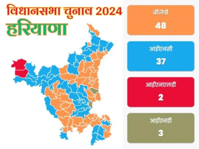 Haryana Election Result 2024