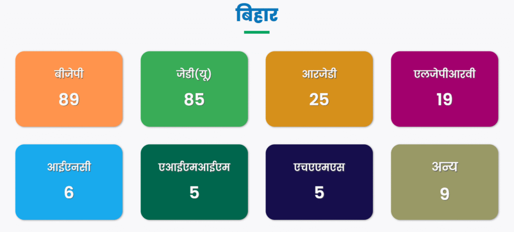 Bihar Election Results 2025